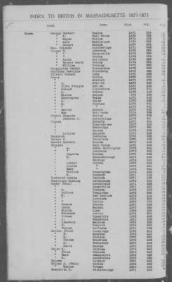 Thumbnail for Births > 1871 - 1875