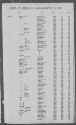 Thumbnail for Births > 1871 - 1875