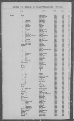 Thumbnail for Births > 1871 - 1875