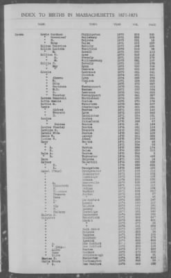 Thumbnail for Births > 1871 - 1875