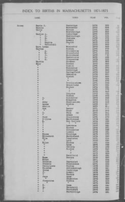 Thumbnail for Births > 1871 - 1875