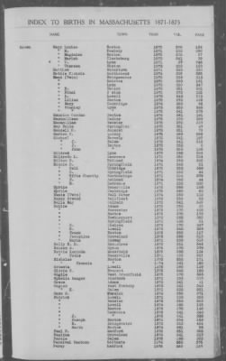 Thumbnail for Births > 1871 - 1875