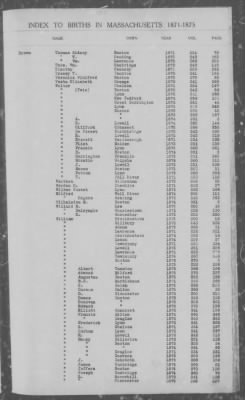 Thumbnail for Births > 1871 - 1875