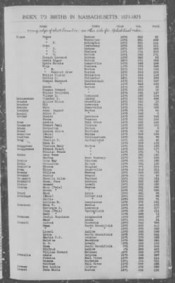 Thumbnail for Births > 1871 - 1875