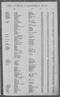 Thumbnail for Births > 1871 - 1875