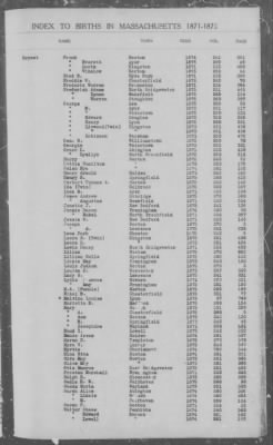 Thumbnail for Births > 1871 - 1875