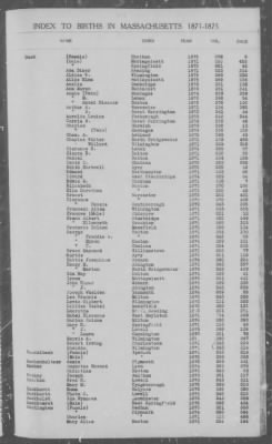 Thumbnail for Births > 1871 - 1875