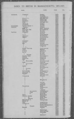 Thumbnail for Births > 1871 - 1875