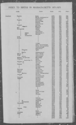 Thumbnail for Births > 1871 - 1875