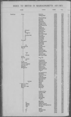 Thumbnail for Births > 1871 - 1875