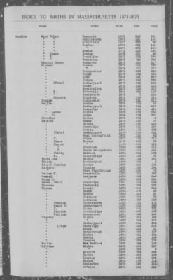 Thumbnail for Births > 1871 - 1875