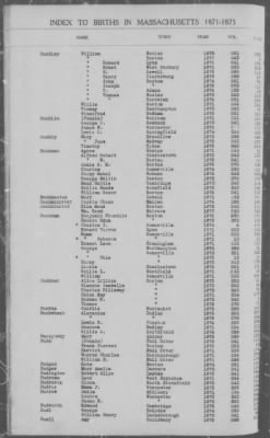 Thumbnail for Births > 1871 - 1875