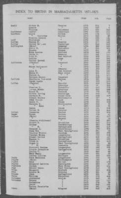 Thumbnail for Births > 1871 - 1875