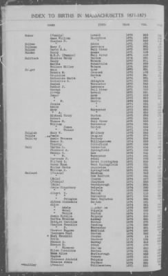 Thumbnail for Births > 1871 - 1875