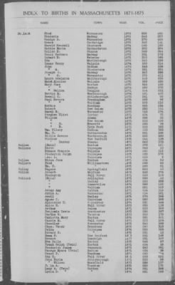 Thumbnail for Births > 1871 - 1875