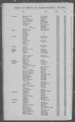 Thumbnail for Births > 1871 - 1875