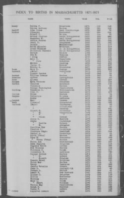 Thumbnail for Births > 1871 - 1875