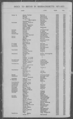 Thumbnail for Births > 1871 - 1875