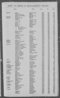 Thumbnail for Births > 1871 - 1875