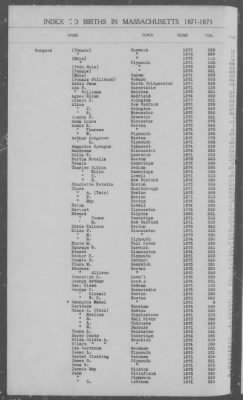 Thumbnail for Births > 1871 - 1875