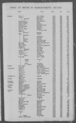 Thumbnail for Births > 1871 - 1875