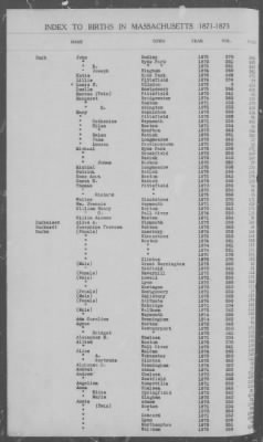 Thumbnail for Births > 1871 - 1875