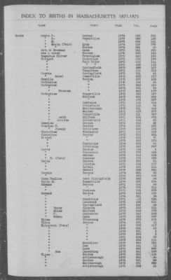 Thumbnail for Births > 1871 - 1875