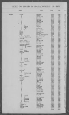 Thumbnail for Births > 1871 - 1875