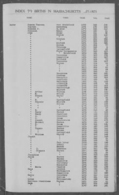 Thumbnail for Births > 1871 - 1875