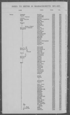 Thumbnail for Births > 1871 - 1875