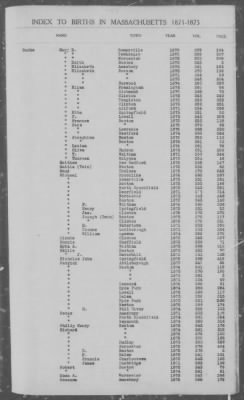 Thumbnail for Births > 1871 - 1875