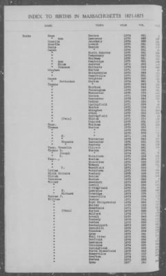 Thumbnail for Births > 1871 - 1875