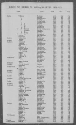 Thumbnail for Births > 1871 - 1875