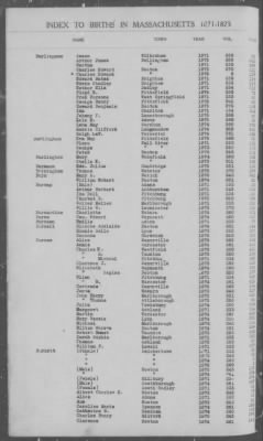 Thumbnail for Births > 1871 - 1875