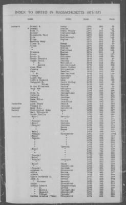 Thumbnail for Births > 1871 - 1875