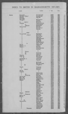 Thumbnail for Births > 1871 - 1875