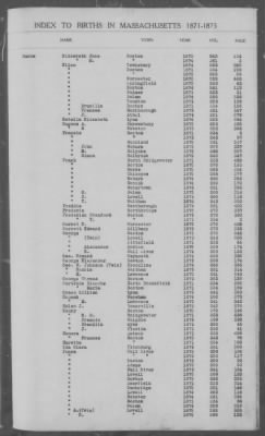 Thumbnail for Births > 1871 - 1875