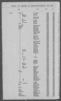 Thumbnail for Births > 1871 - 1875