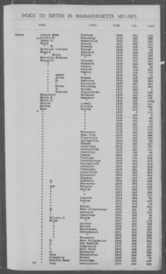 Thumbnail for Births > 1871 - 1875