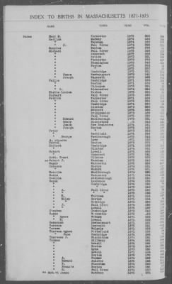 Thumbnail for Births > 1871 - 1875