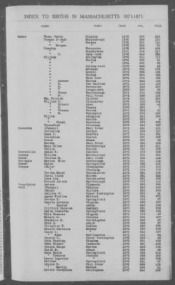 Thumbnail for Births > 1871 - 1875