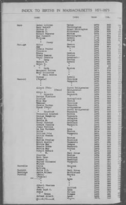 Thumbnail for Births > 1871 - 1875