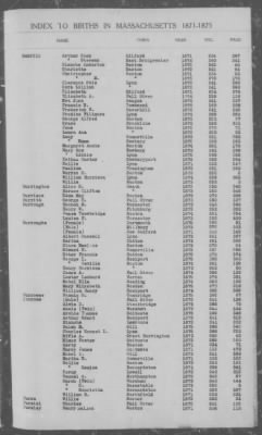 Thumbnail for Births > 1871 - 1875