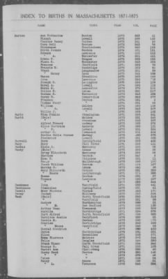 Thumbnail for Births > 1871 - 1875