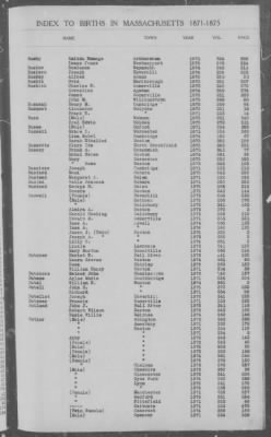 Thumbnail for Births > 1871 - 1875