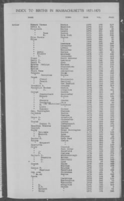 Thumbnail for Births > 1871 - 1875