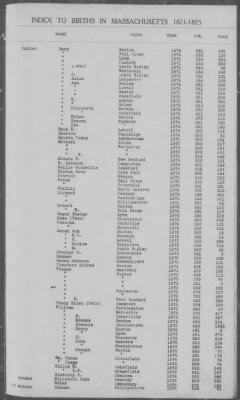 Thumbnail for Births > 1871 - 1875