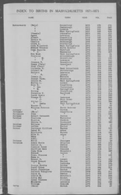 Thumbnail for Births > 1871 - 1875