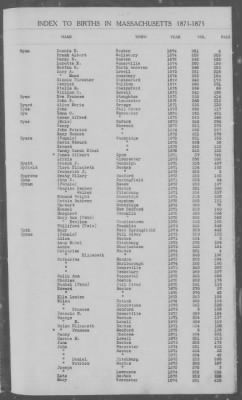 Thumbnail for Births > 1871 - 1875