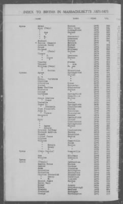 Thumbnail for Births > 1871 - 1875